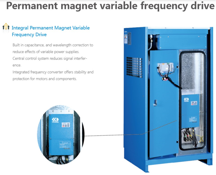 Integral permanent magnet variable frequency drive